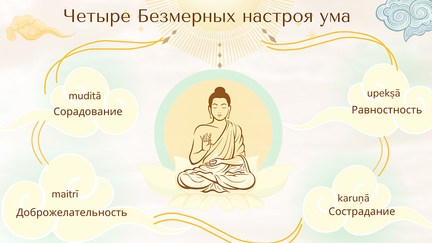 изображение Будды