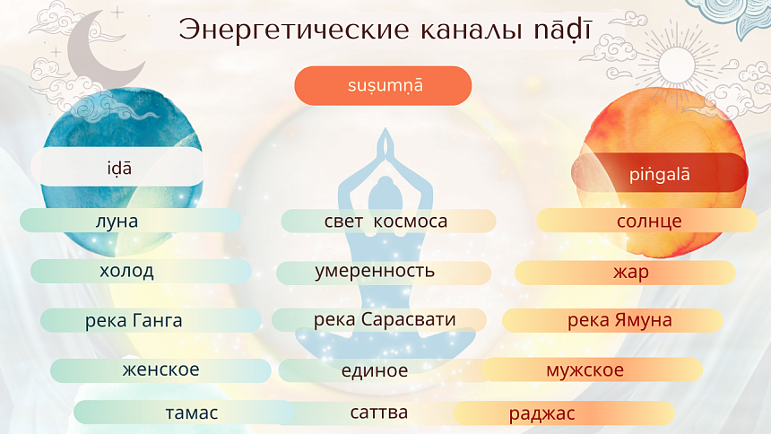 медитация, горы