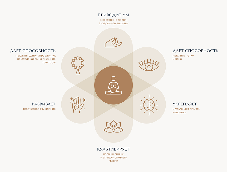 польза медитации для человека