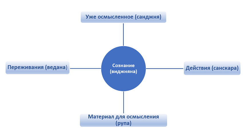 картинка привязаностей фото