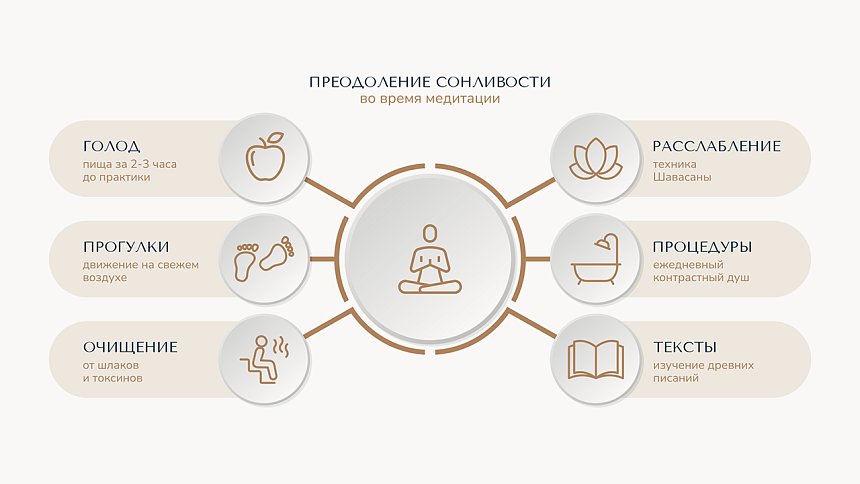 как не уснуть во время медитации
