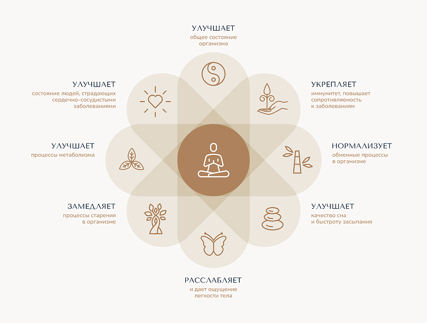 польза медитации для физического тела